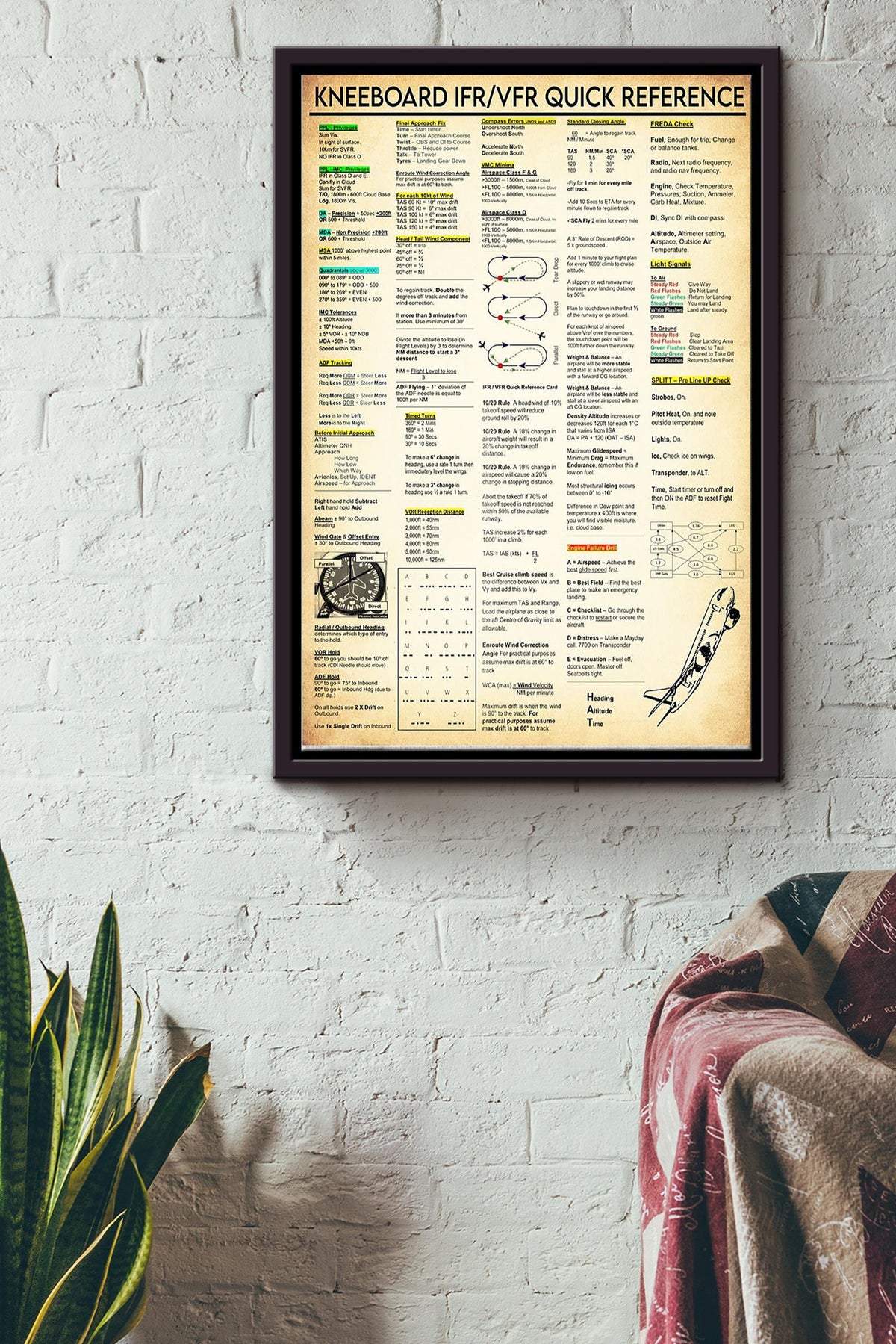 Kneeboard Ifrvfr Quick Reference Knowledge - Aviation Knowledge Wall Art - Gift For Flight Engineer Flight Attendants Pilot Control Tower Worker Framed Matte Canvas Framed Prints, Canvas