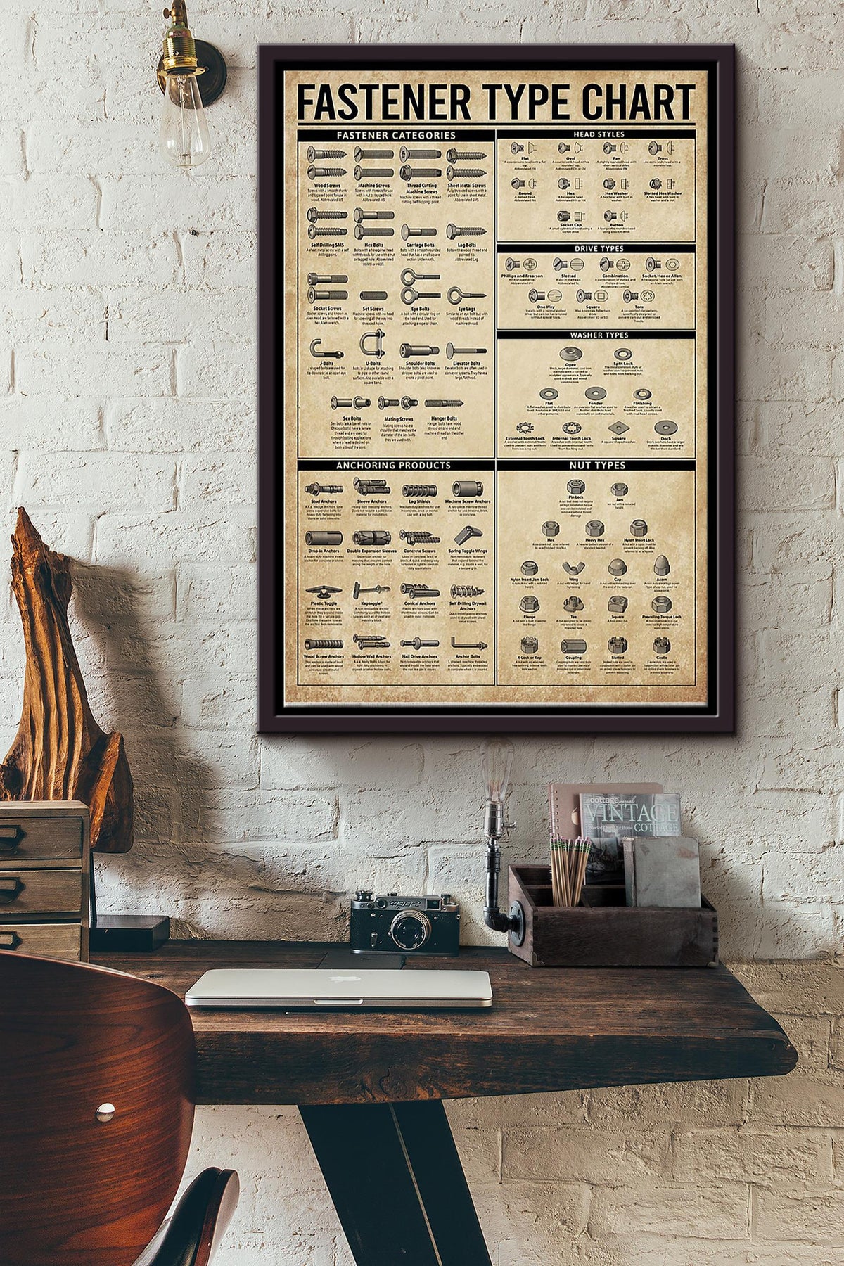 Fastener Type Chart Carpenter Poster Framed Matte Canvas