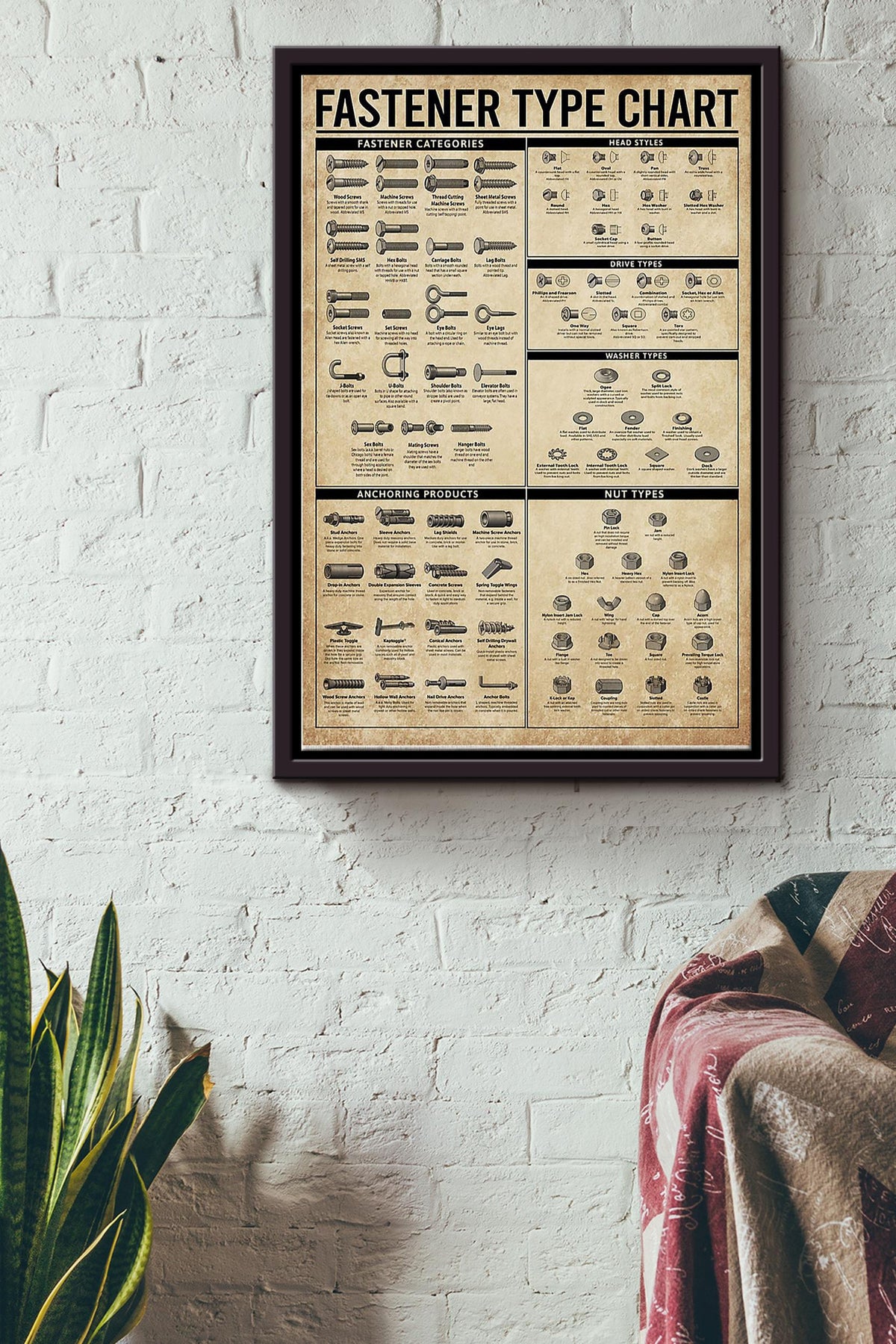 Fastener Type Chart Carpenter Poster Framed Matte Canvas