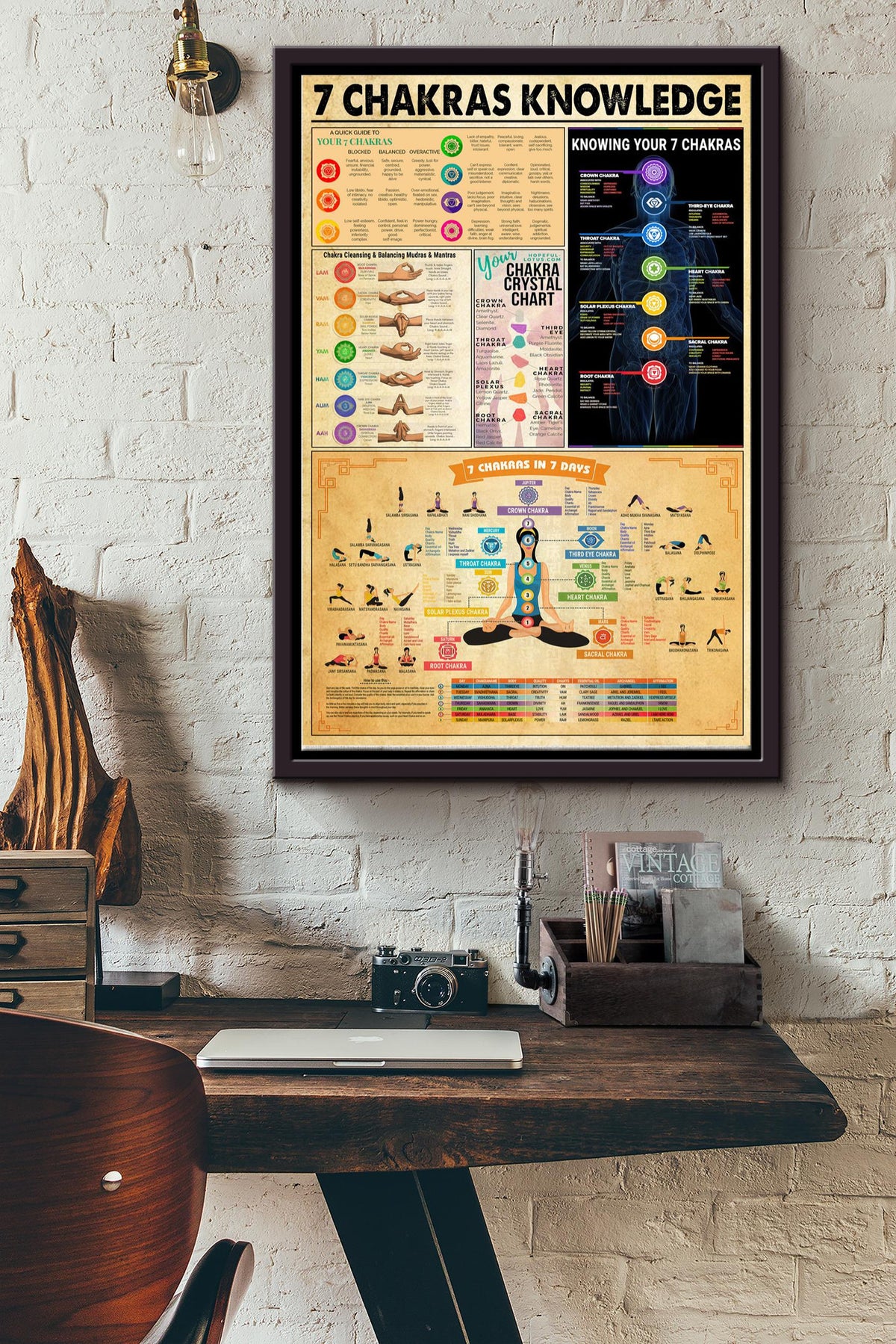 Chakra Knowledge Basic Information Poster - Yoga Knowledge Wall Art - Gift For Meditation Lover Yoga Lover Fitness Lover Framed Matte Canvas Framed Prints, Canvas