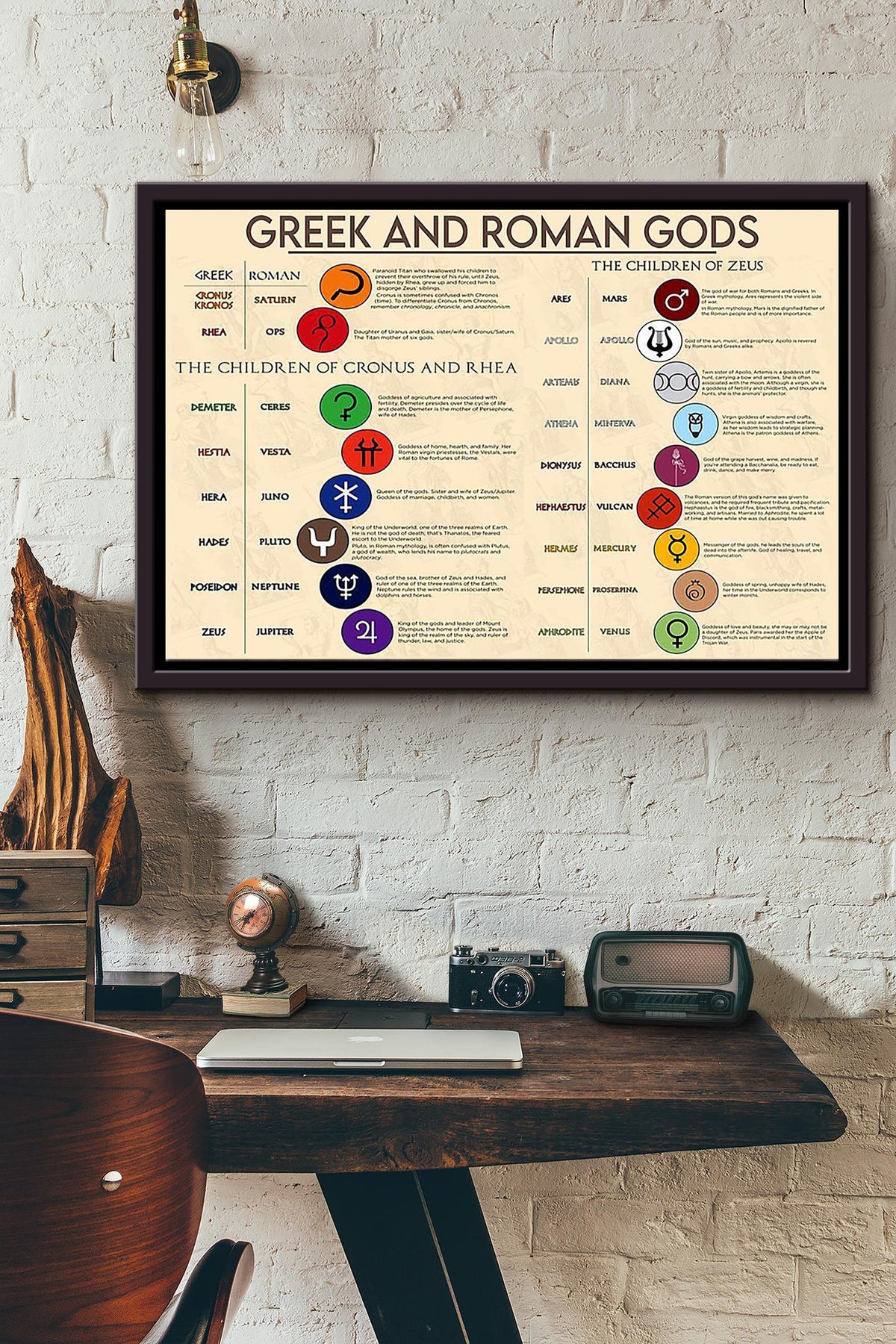 Greek And Roman Gods Symbol Poster n Framed Matte Canvas
