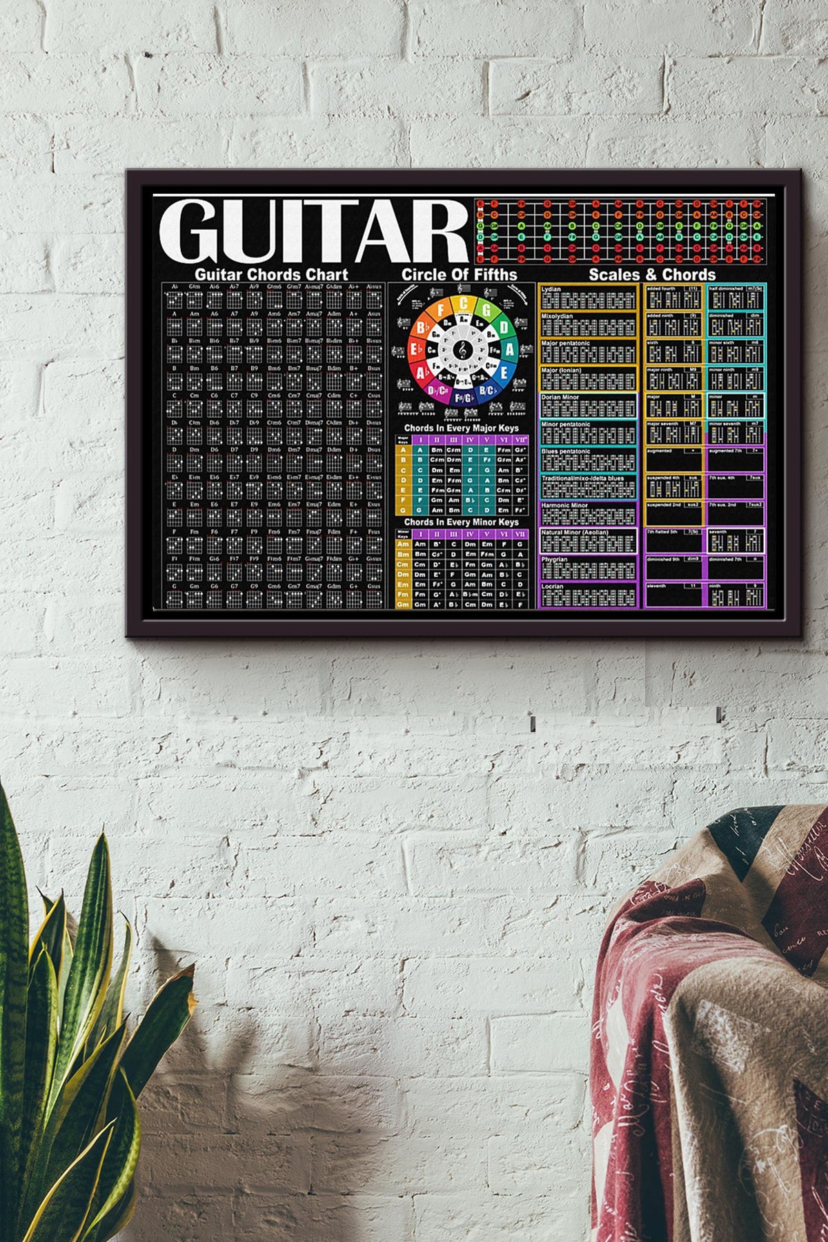 Guitar Chords Poster n Framed Matte Canvas