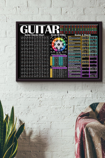 Guitar Chords Poster n Framed Matte Canvas