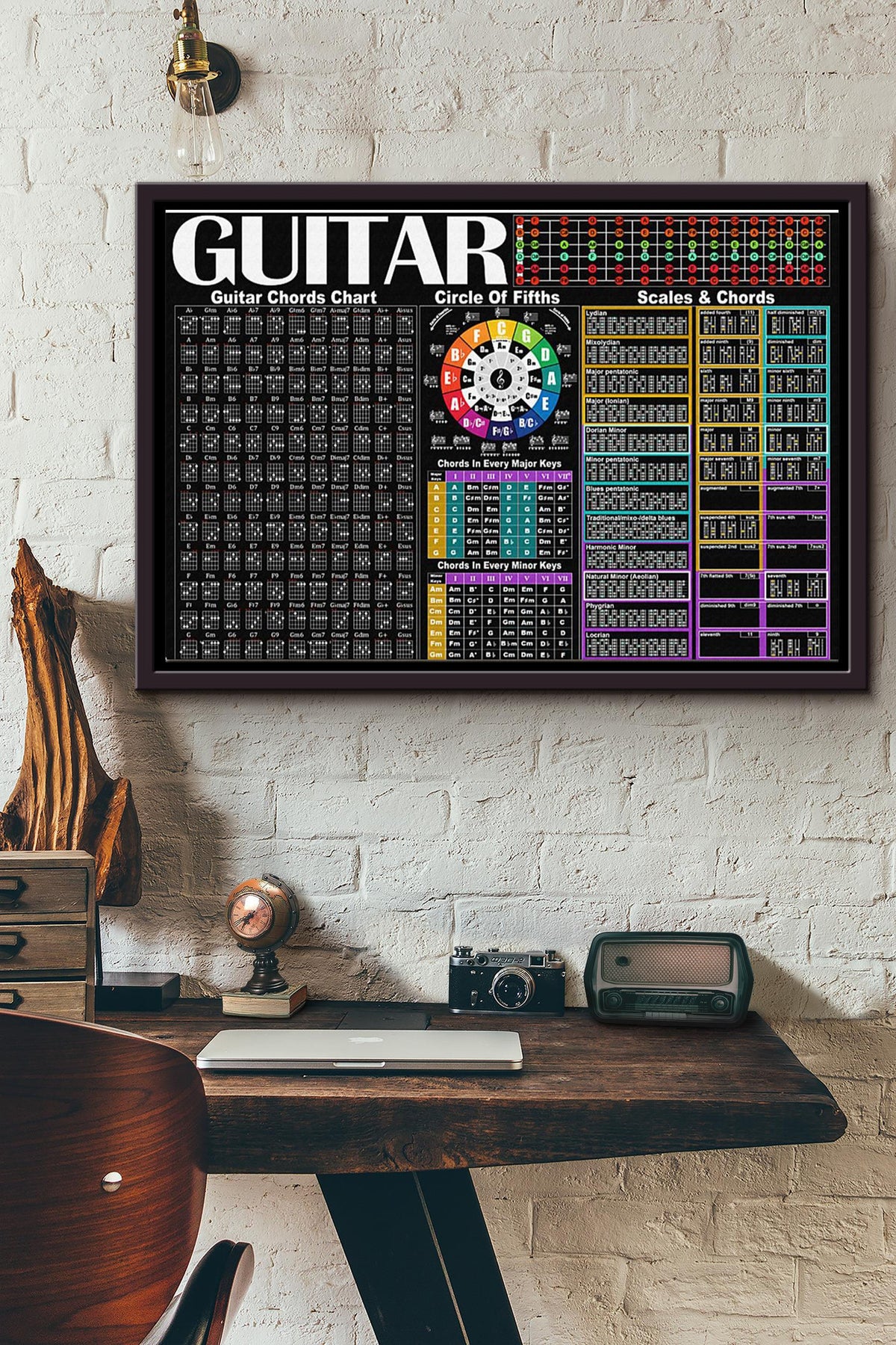 Guitar Chords Poster n Framed Matte Canvas