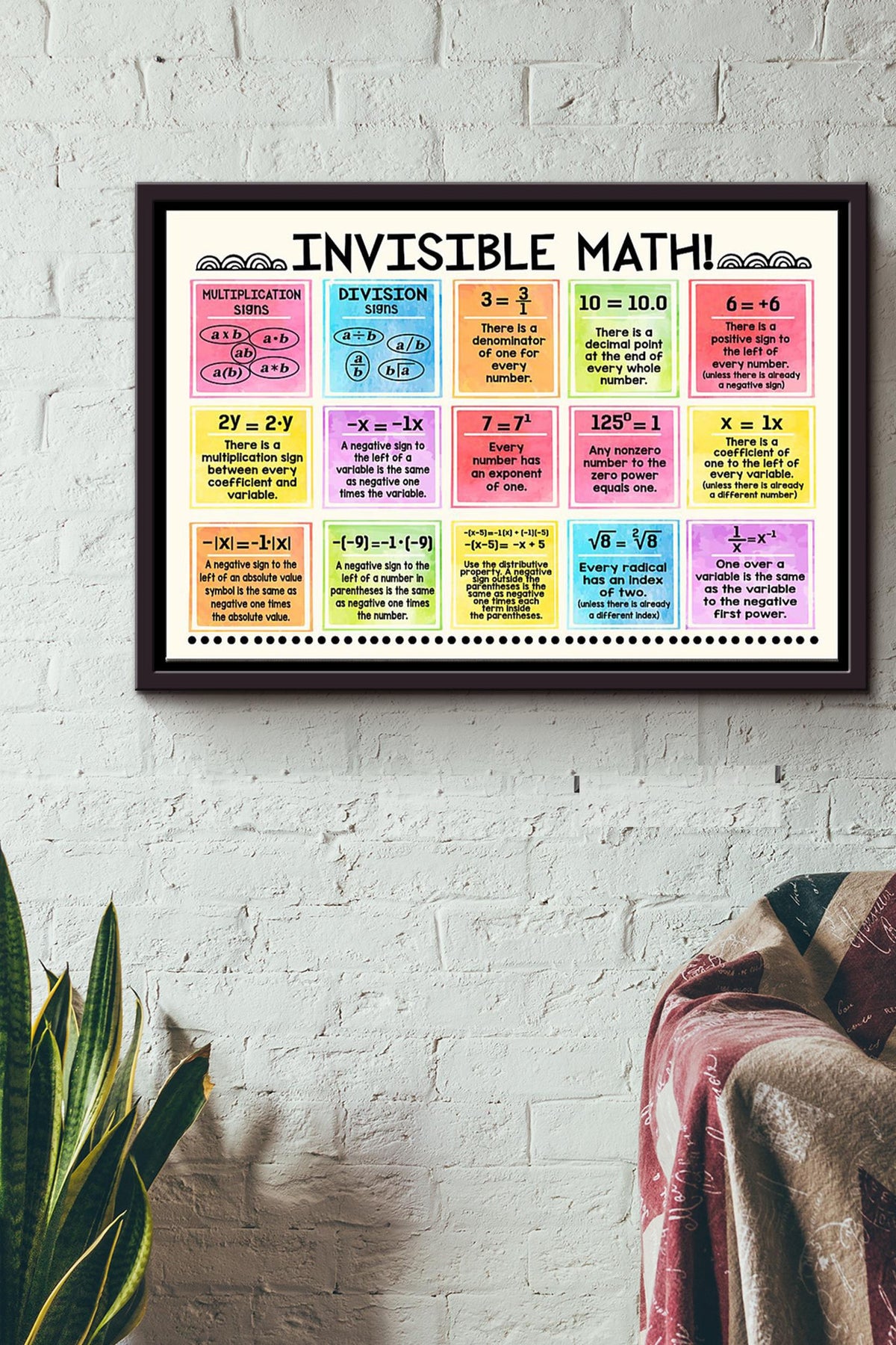 Ivisible Math Poster n Framed Matte Canvas