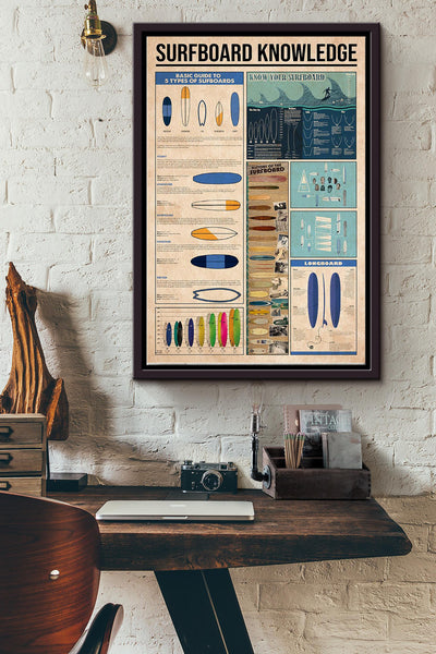Surfboard Knowledge Something You Must Know About Surfboard Poster Framed Matte Canvas