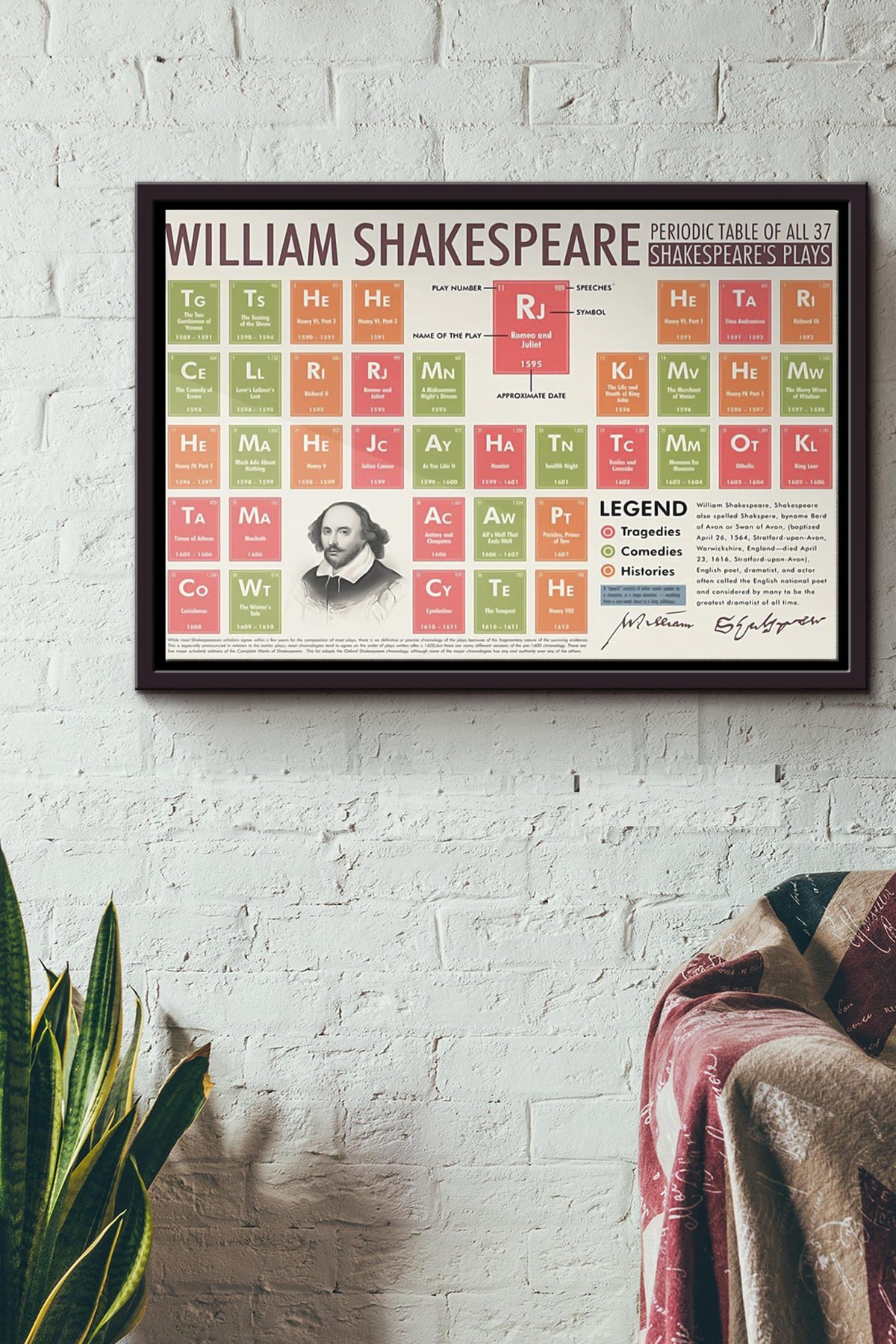 William Shakespeare Periodic Tables Poster n Framed Matte Canvas
