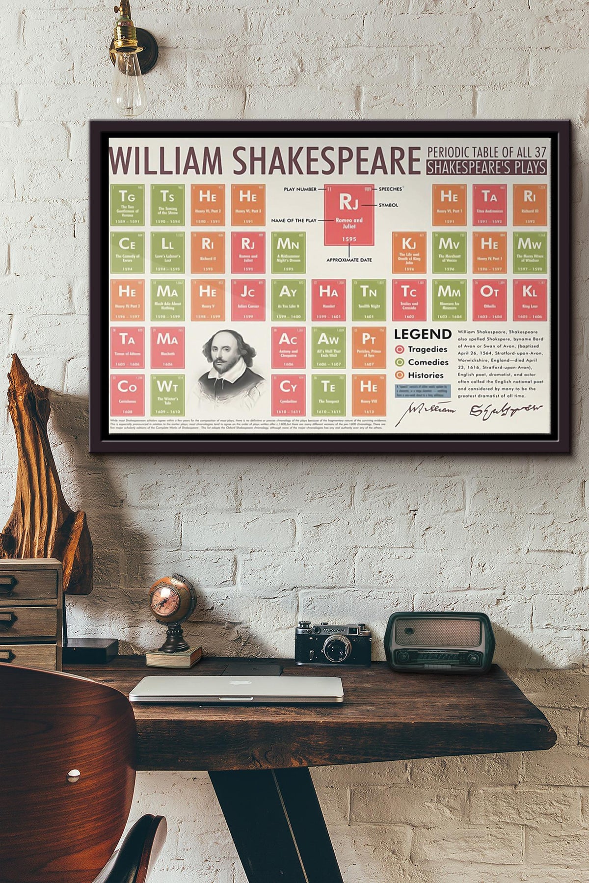 William Shakespeare Periodic Tables Poster n Framed Matte Canvas