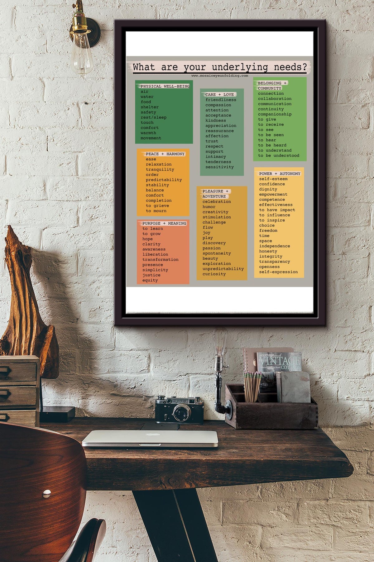 What are your underlying needs vintage poster Framed Matte Canvas