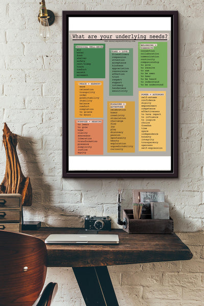 What are your underlying needs vintage poster Framed Matte Canvas