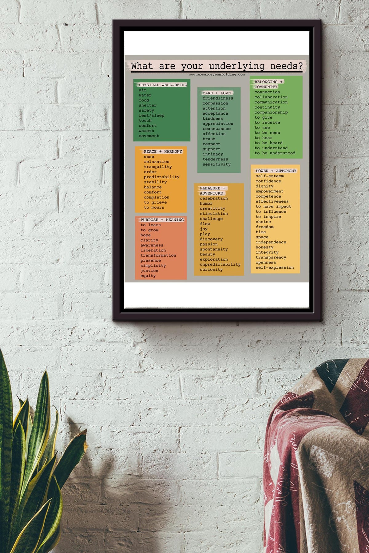 What are your underlying needs vintage poster Framed Matte Canvas
