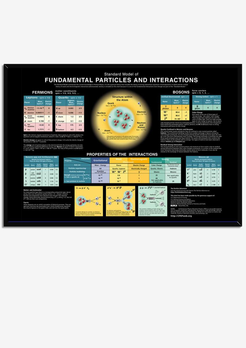 Standard Model Of Fundamental Particles And Interaction  - Molecular Physics Knowledge Wall Art - Gift For Scientist Physicist Lab Framed Prints, Canvas