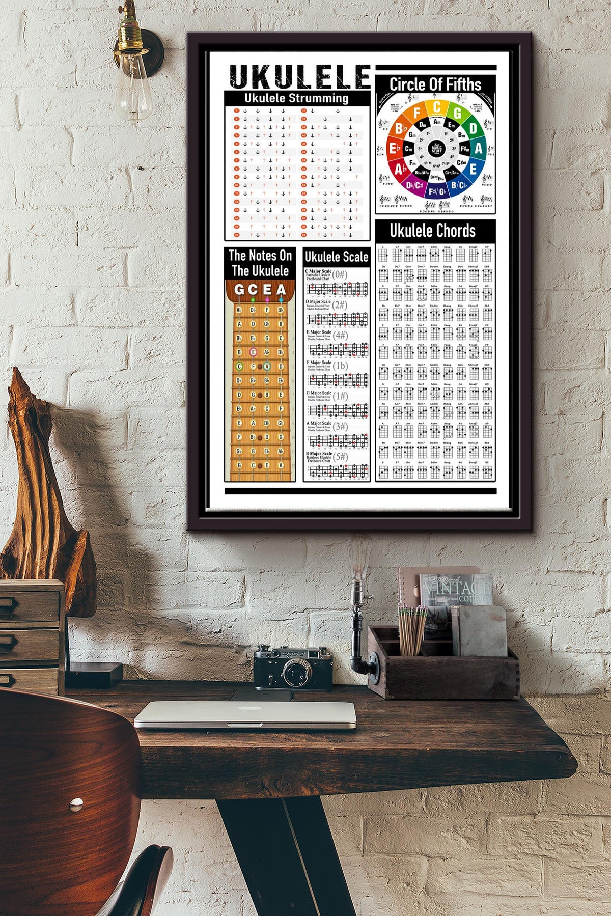 Ukulele Knowledge Basic Information Poster - Music Wall Art - Musician Ukulele Player Singer Artist Framed Matte Canvas Framed Prints, Canvas