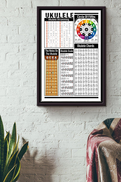 Ukulele Knowledge Basic Information Poster - Music Wall Art - Musician Ukulele Player Singer Artist Framed Matte Canvas Framed Prints, Canvas