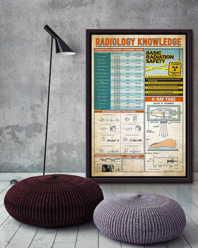 Radiology Basic Information Knowledge Wall Art Gift For Scientist Homeschool Framed Canvas Framed Prints, Canvas