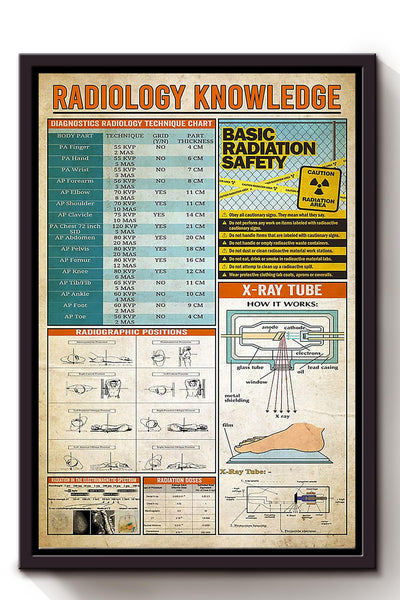 Radiology Basic Information Knowledge Wall Art Gift For Scientist Homeschool Framed Canvas Framed Prints, Canvas