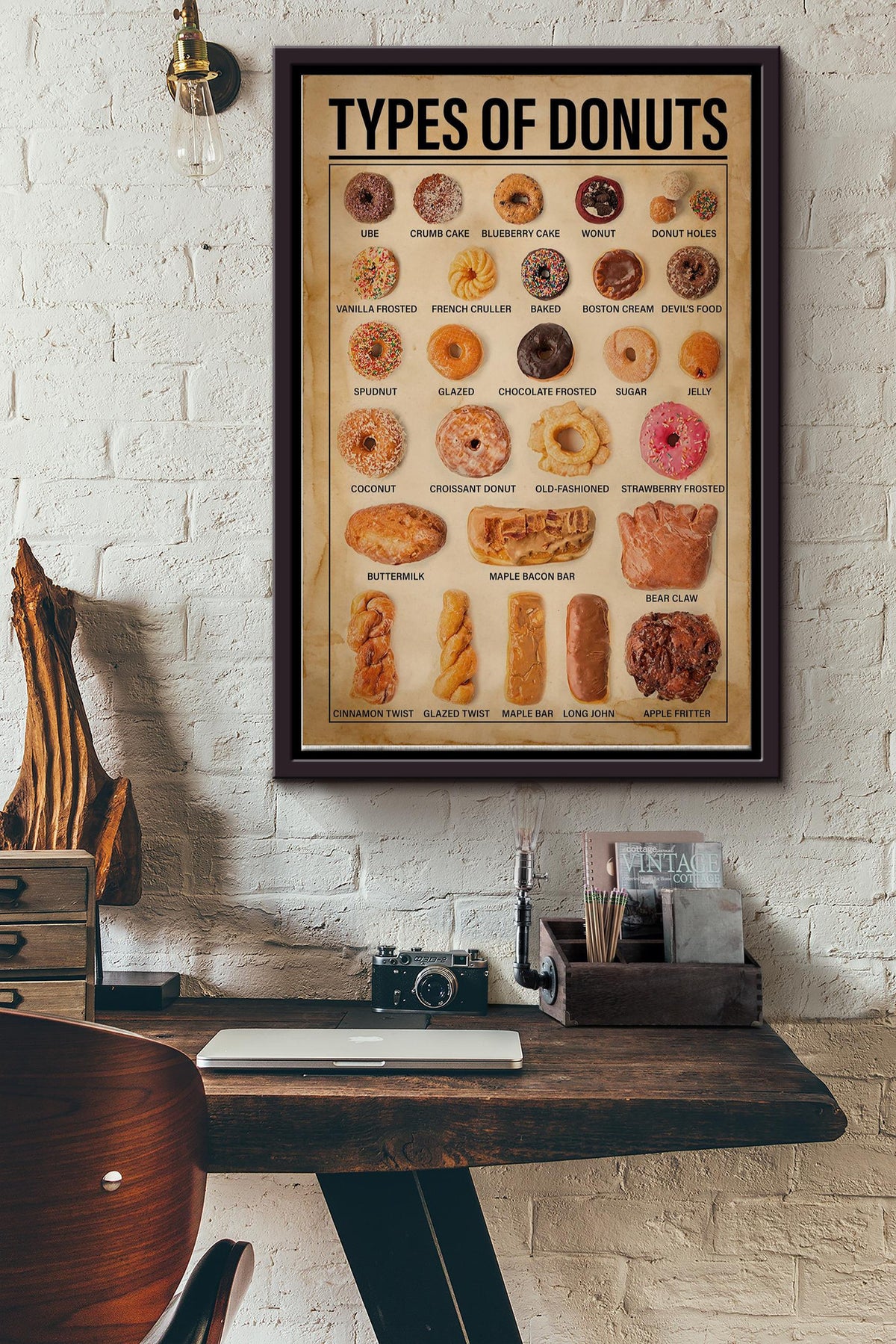 Types Of Donuts Print Canvas Wall Art Poster Anniversary Birthday Christmas Housewarming Gift Home Framed Matte Canvas Framed Prints, Canvas