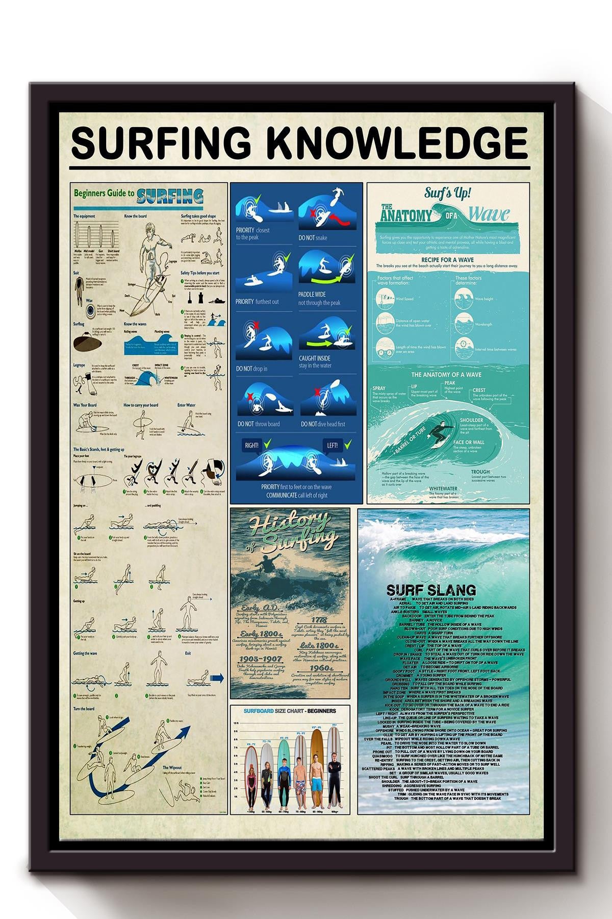 Surfing Guide For Beginners Knowledge Wall Art Gift For Surfing Lover Beach Lover Framed Canvas Framed Prints, Canvas