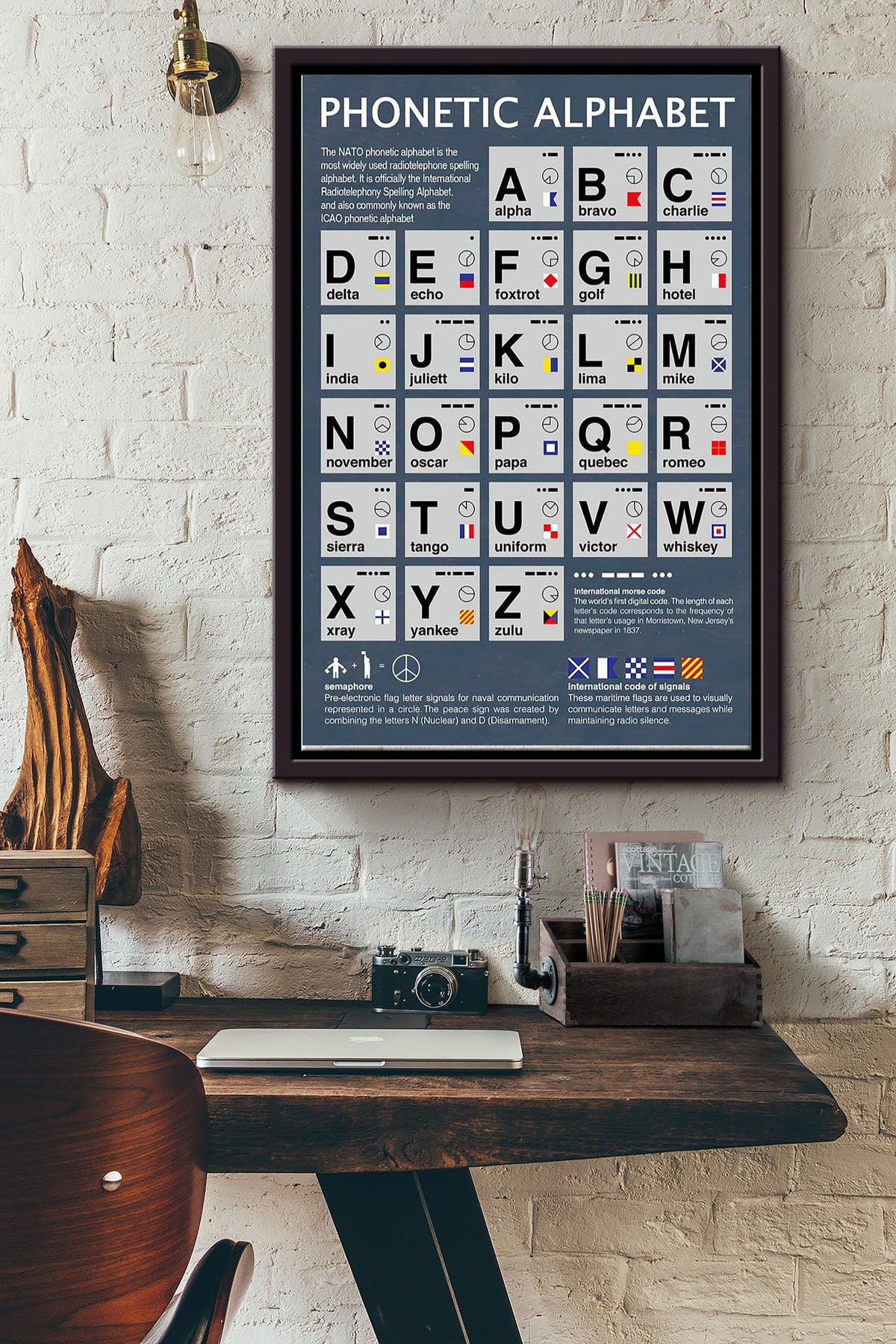 Phonetic Alphabet International Code Of Signals - Aviation Knowledge Wall Art - Gift For Flight Engineer Flight Attendants Pilot Control Tower Worker Framed Matte Canvas Framed Prints, Canvas