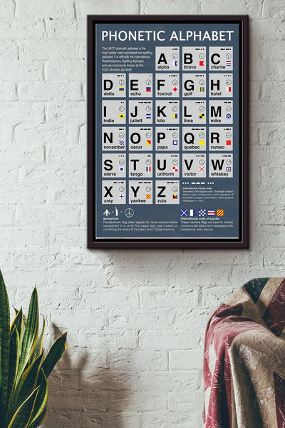 Phonetic Alphabet International Code Of Signals - Aviation Knowledge Wall Art - Gift For Flight Engineer Flight Attendants Pilot Control Tower Worker Framed Matte Canvas Framed Prints, Canvas