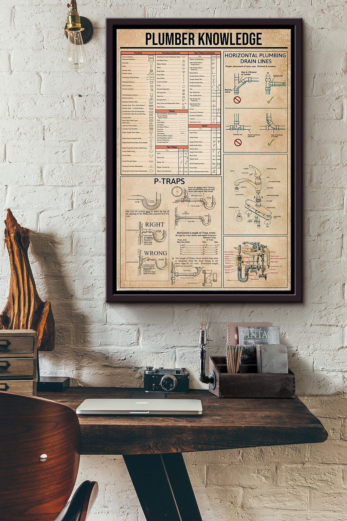 Plumber Knowledge Basic Information Poster - Houseware Knowledge Wall Art - Gift For Engineer Houseware Repair Shop Inventor Framed Matte Canvas Framed Prints, Canvas