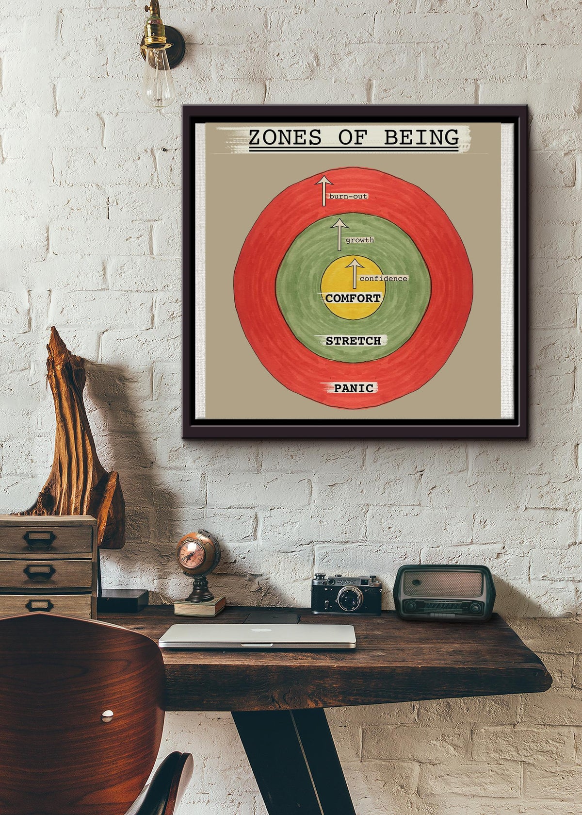Zones Of Being Comfort Confidence Stretch Square Poster Framed Matte Canvas