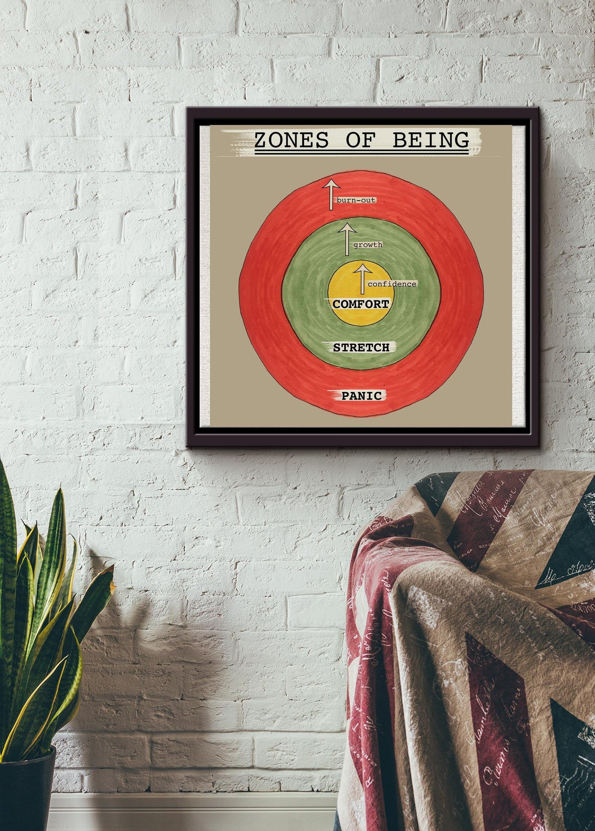 Zones Of Being Comfort Confidence Stretch Square Poster Framed Matte Canvas
