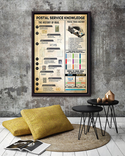 Postal Service Basic Information Mailing Knowledge For Homeschool Home Decor Framed Canvas