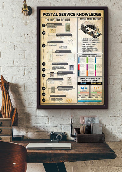 Postal Service Basic Information Mailing Knowledge For Homeschool Home Decor Framed Canvas