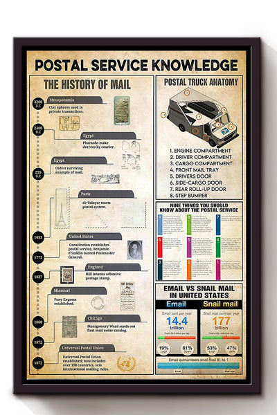 Postal Service Basic Information Mailing Knowledge For Homeschool Home Decor Framed Canvas