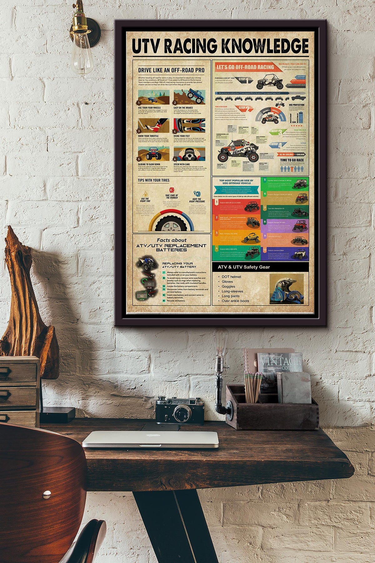 Utv Racing Knowledge Things You Need To Know About Utv Racing Poster Framed Matte Canvas