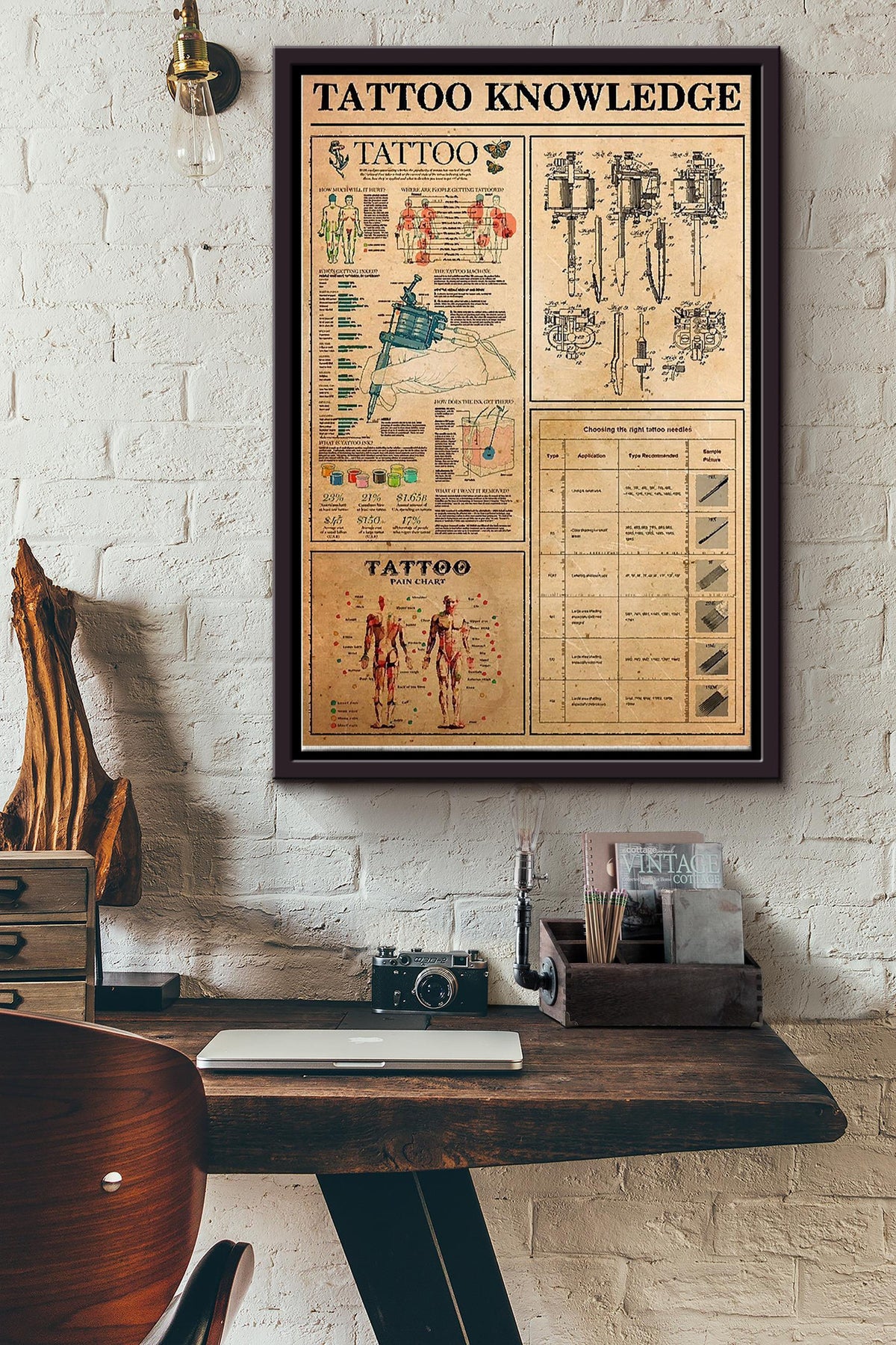Nice Tattoo Knowledge Vintage Poster Framed Matte Canvas