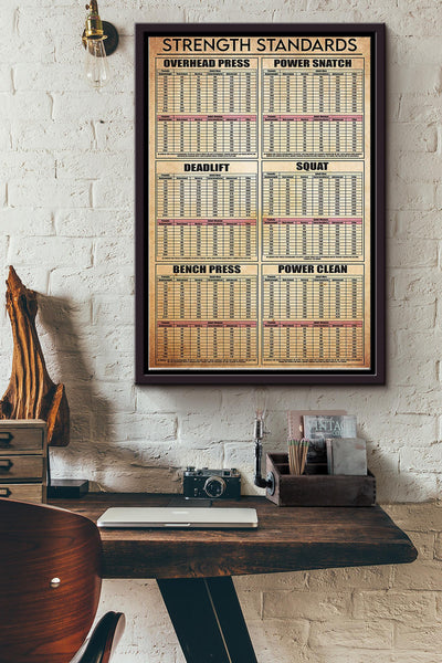 Weightlifting Strength Standards Poster Framed Matte Canvas
