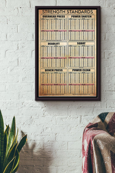 Weightlifting Strength Standards Poster Framed Matte Canvas