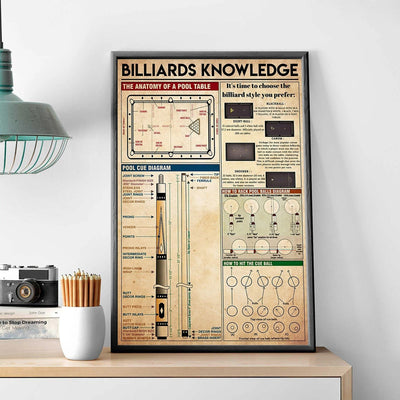 Billiards Knowledge Canvas, Pool Cue Diagram Poster, Billiards Lover Poster