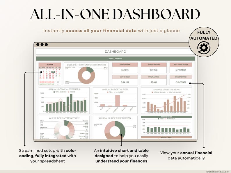 Hoja de cálculo de presupuesto anual definitivo Plantilla de presupuesto de Google Sheets de Excel Seguimiento de presupuesto mensual Planificador financiero Seguimiento de facturas Seguimiento de deuda